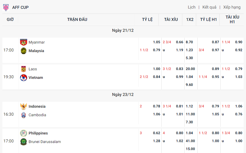 Hướng dẫn xem kèo nhà cái dễ hiểu nhất tại livescore
