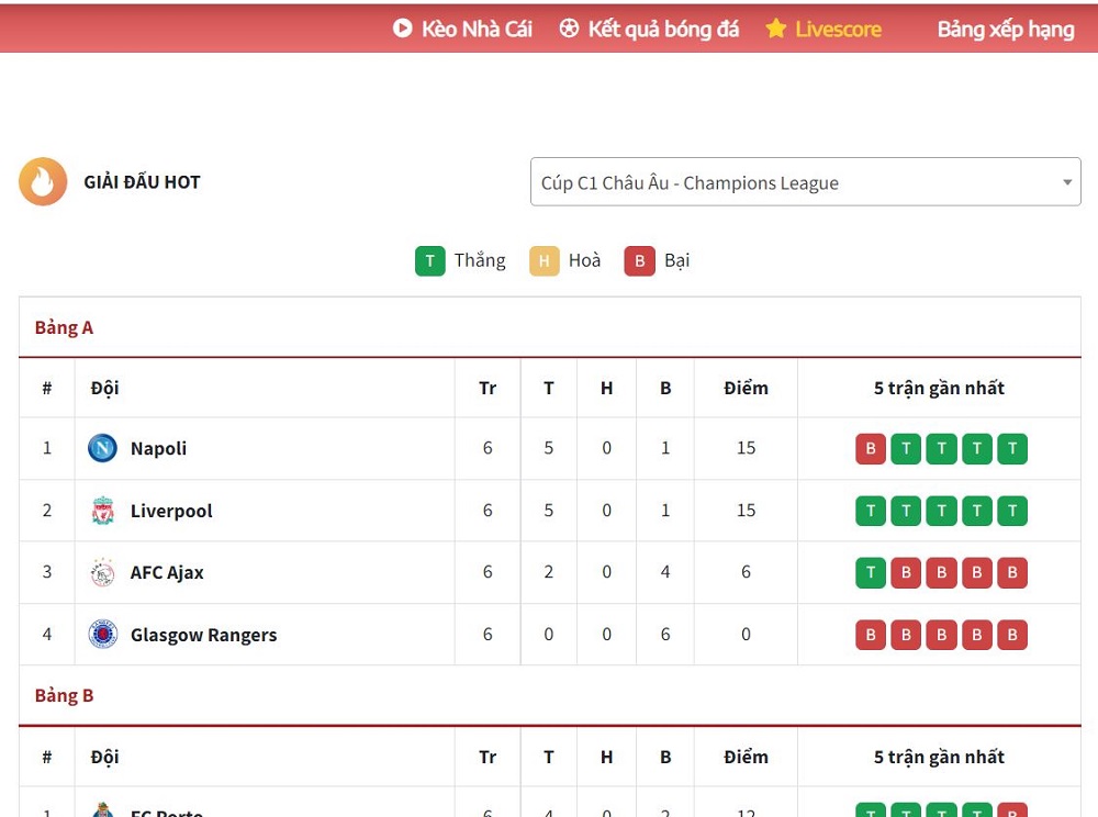 Một số thông tin trên thanh công cụ mà người chơi nên biết